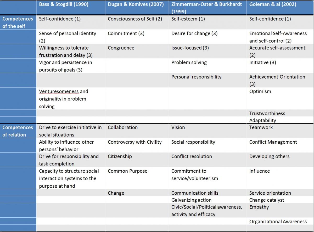 leadership tabl1.jpg