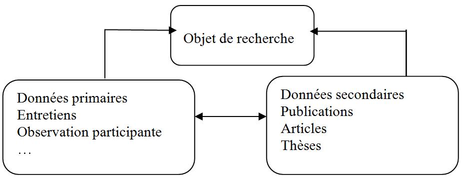 fig1-luigi-floraRifreq2011.jpg