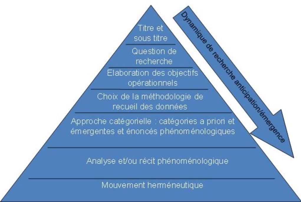 fig1-metho-anticip_DB.jpg