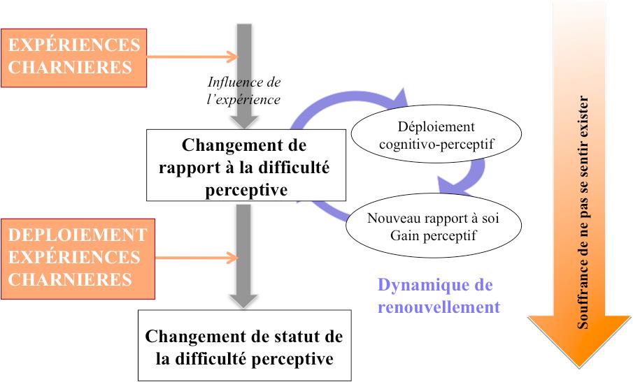 fig2 aline cusson.jpg