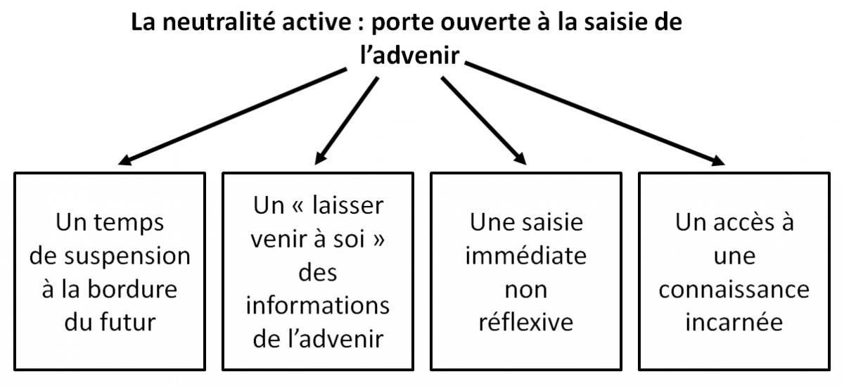 fig2-Bois-advenir_R3.jpg