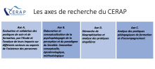 Les axes de recherche du CERAP